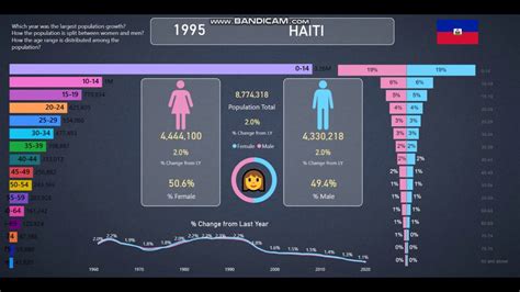 how many people live in haiti 2023